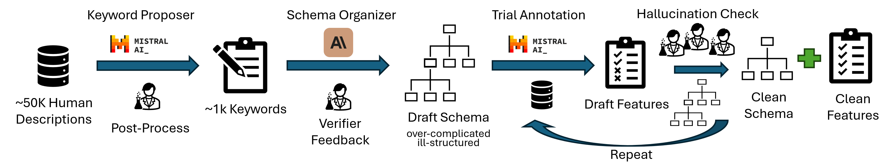 Schema Induction Pipeline